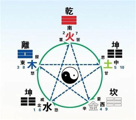 今天五行屬什麼|生辰八字查詢，生辰八字五行查詢，五行屬性查詢